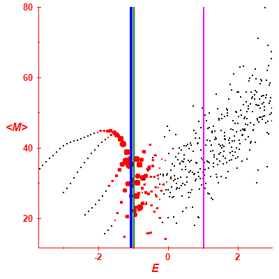 Peres lattice <M>
